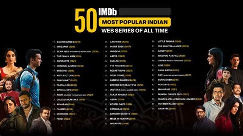 imdb india|imdb top 50 indian series.